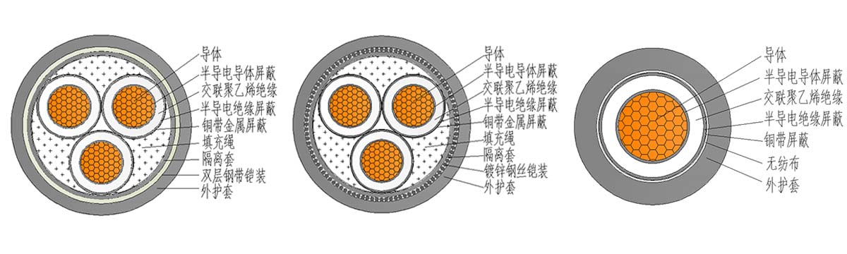 低烟无卤电力电缆